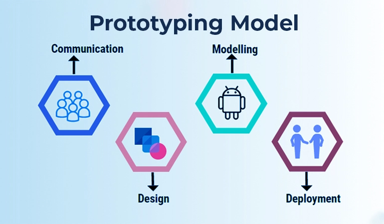 Prototyping Model 