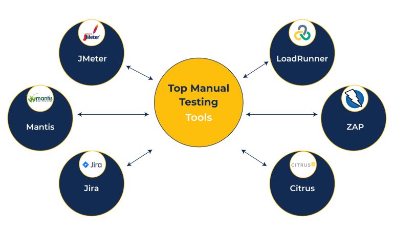 Top 16 Manual Testing Tools