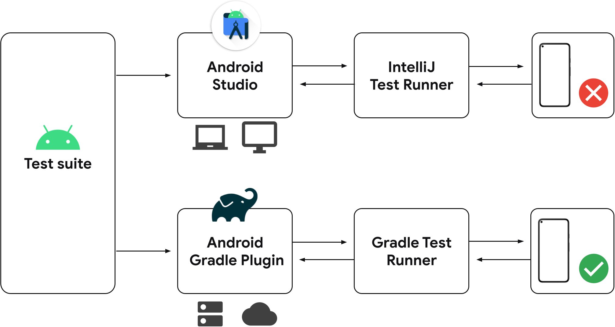Top Tips for High-Performance Android Apps So, Boost Speed Now