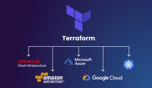 Managing Multi-Cloud Environments with Terraform