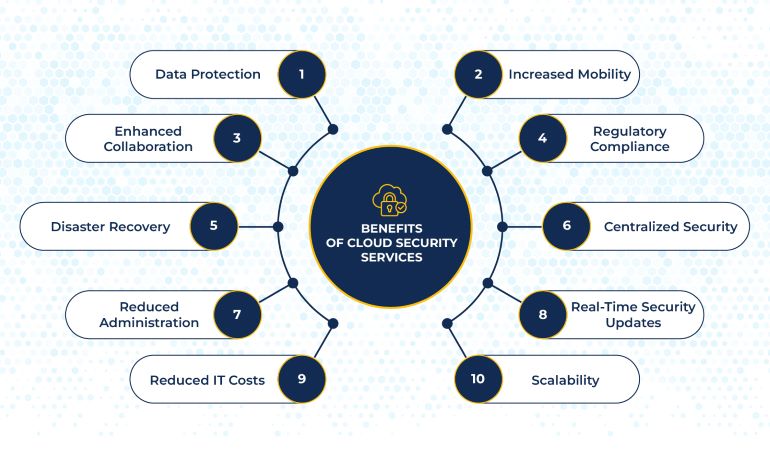 Benefits of Cloud Security for Enterprises