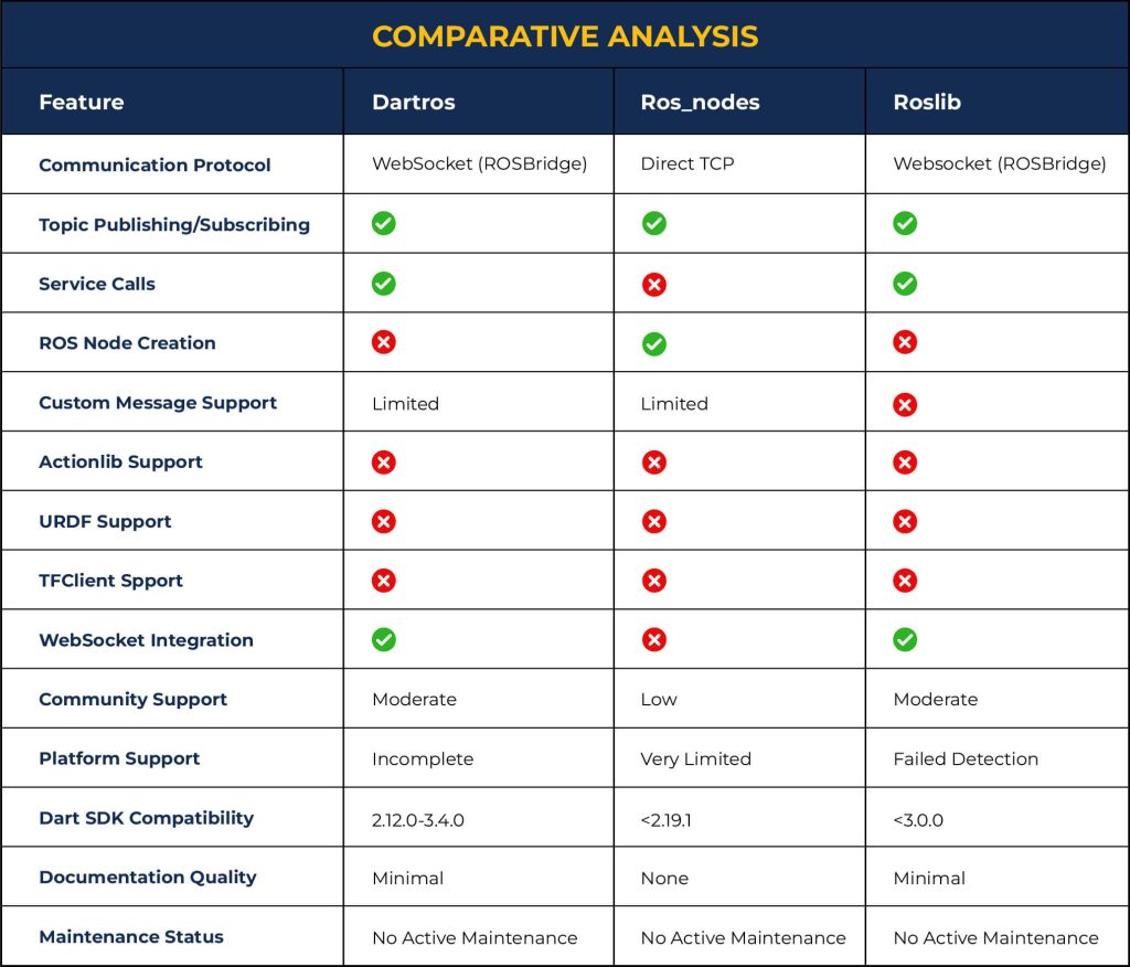 comparative analysis of features