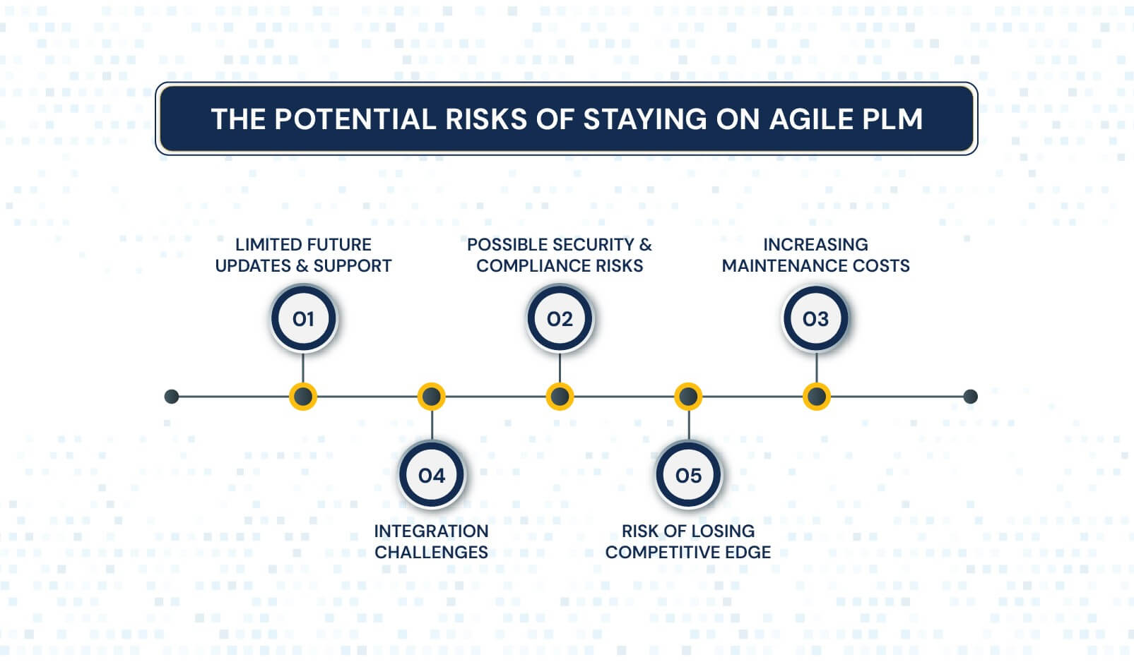 Leaving Oracle Agile PLM: Support Challenges and Risks