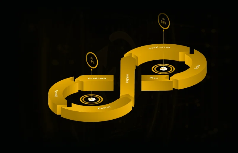 Cloud sol & Devops Overview