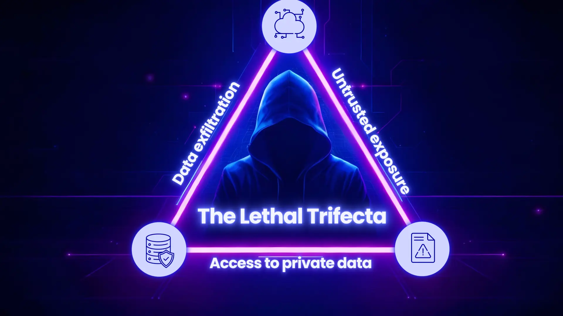 The lethal trifecta: Why your AI agents are not secure, and what you can do about it