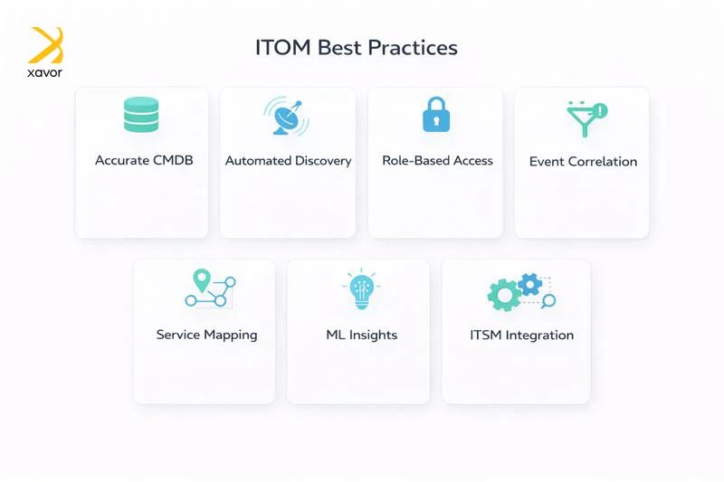 ITOM Best Practices