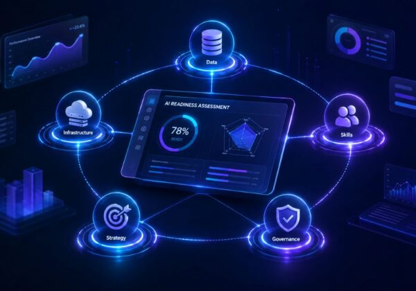 AI Readiness Assessment: What It Scores and How Long It Takes