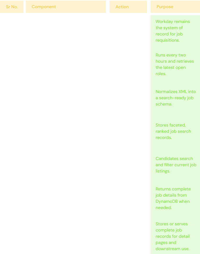 table